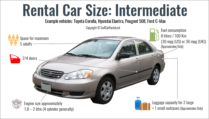 Rental Car Size Intermediate