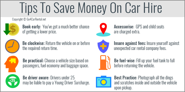Save Money on Car Hire