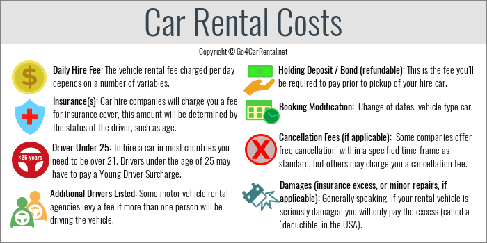 Car Rental Costs