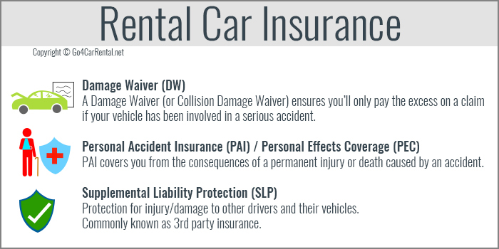 Car Rental Insurance