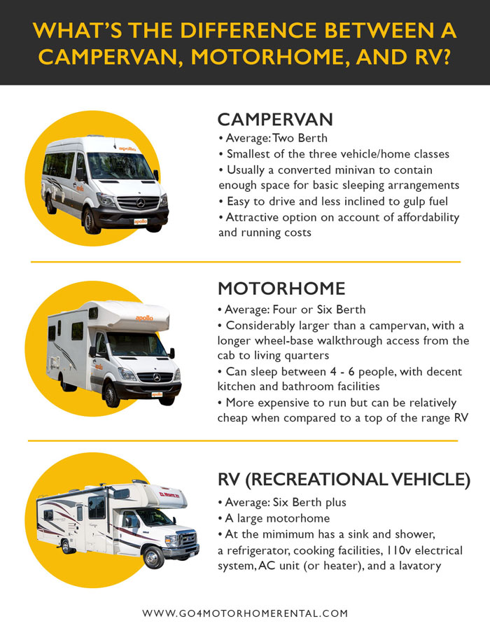 Motorhome Differences