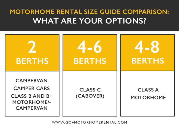 Motorhome Sizes